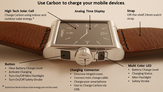 carbon-watch-how-it-works