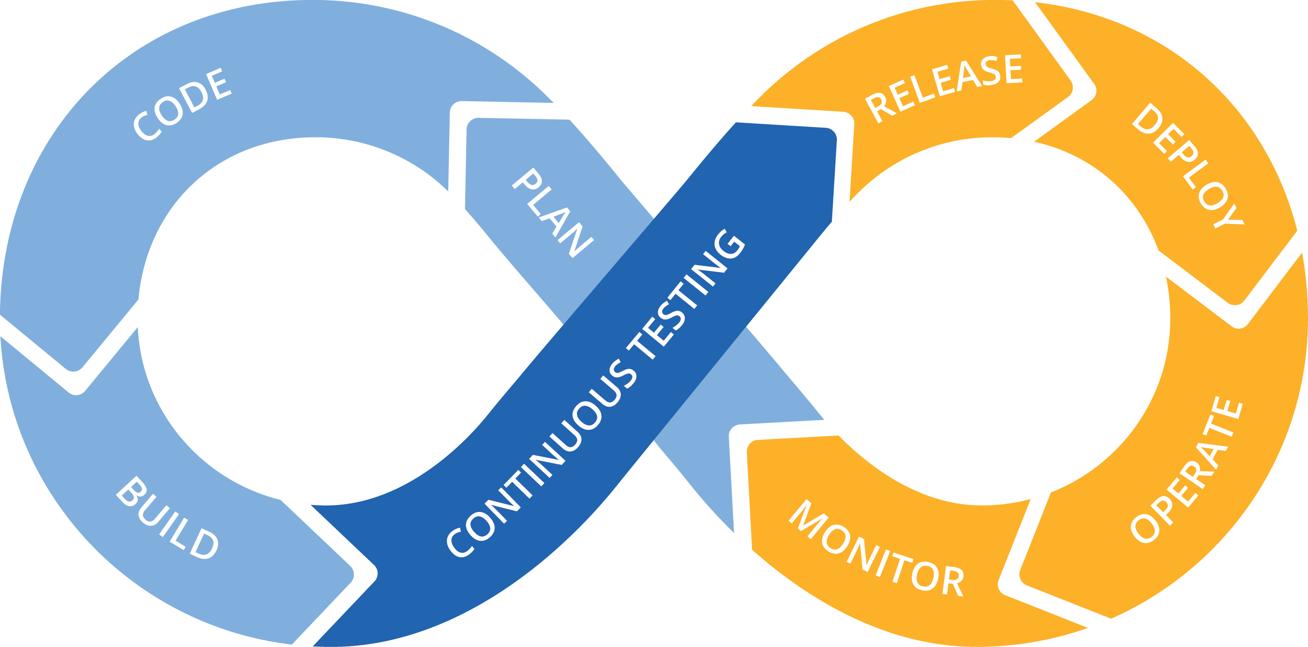 DevOps cycle_Extended TEST