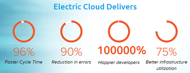 electric-cloud-delivery