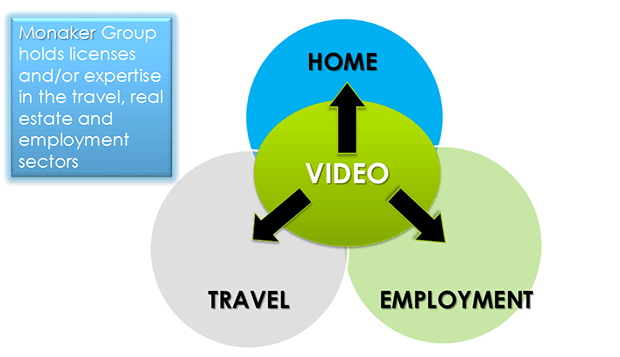 monaker-video-travel-employment
