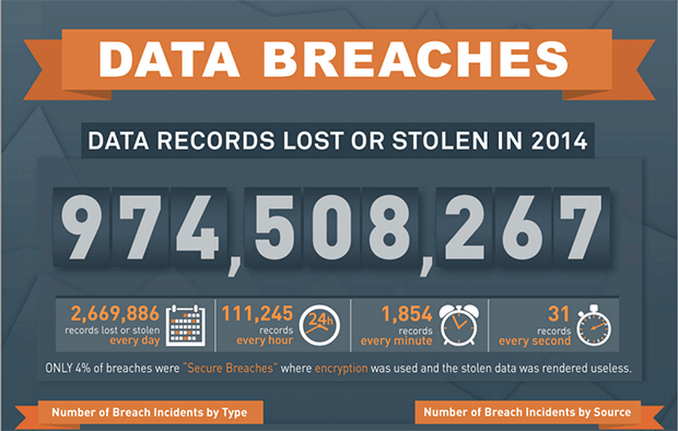 data-breaches-2014