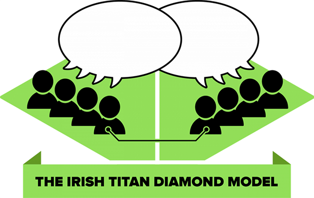 irishtitan-diamond-model