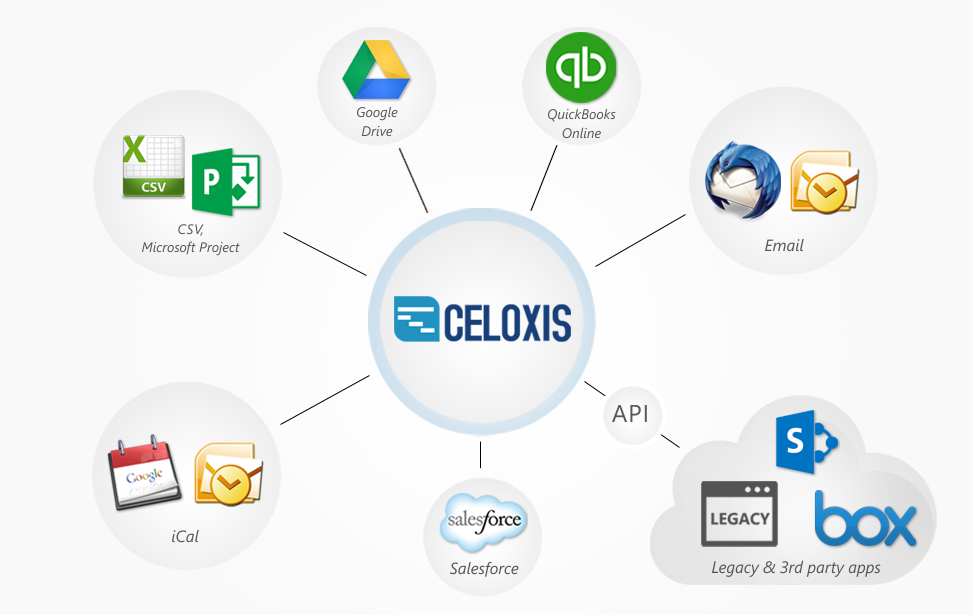Celoxis-3