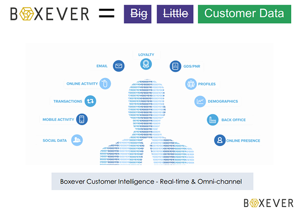 Boxever-customer-intelligence