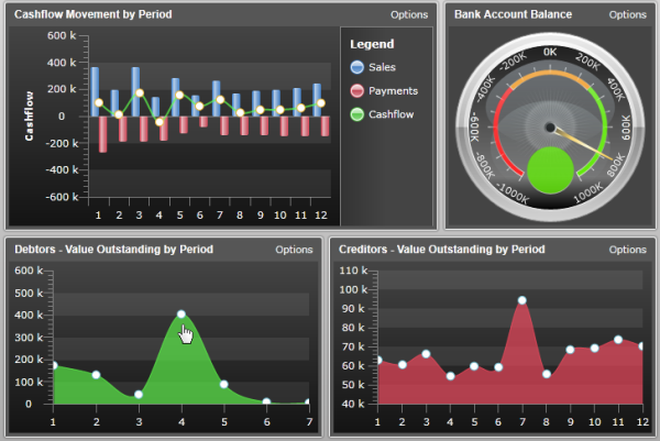 Intuitive Business Intelligence dashboard image 1