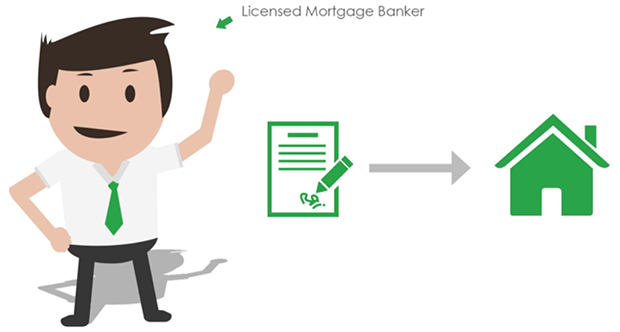 neighborhood-loans-mortgage