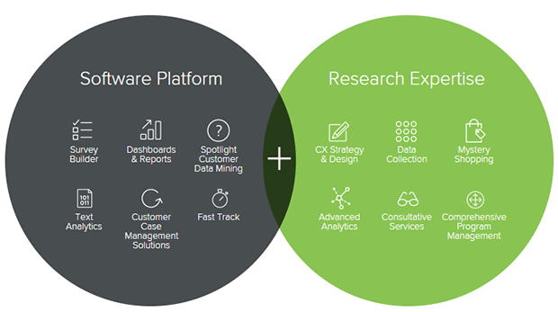 MaritzCX-Customer-Experience-Software-+-Research