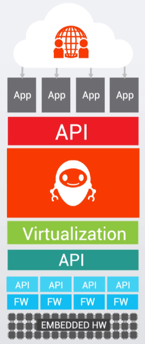 microej-api-app-structure