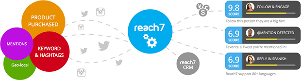 reach7-infograph