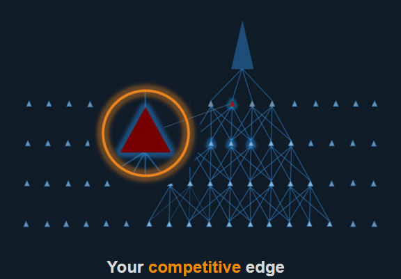 competitive-edge