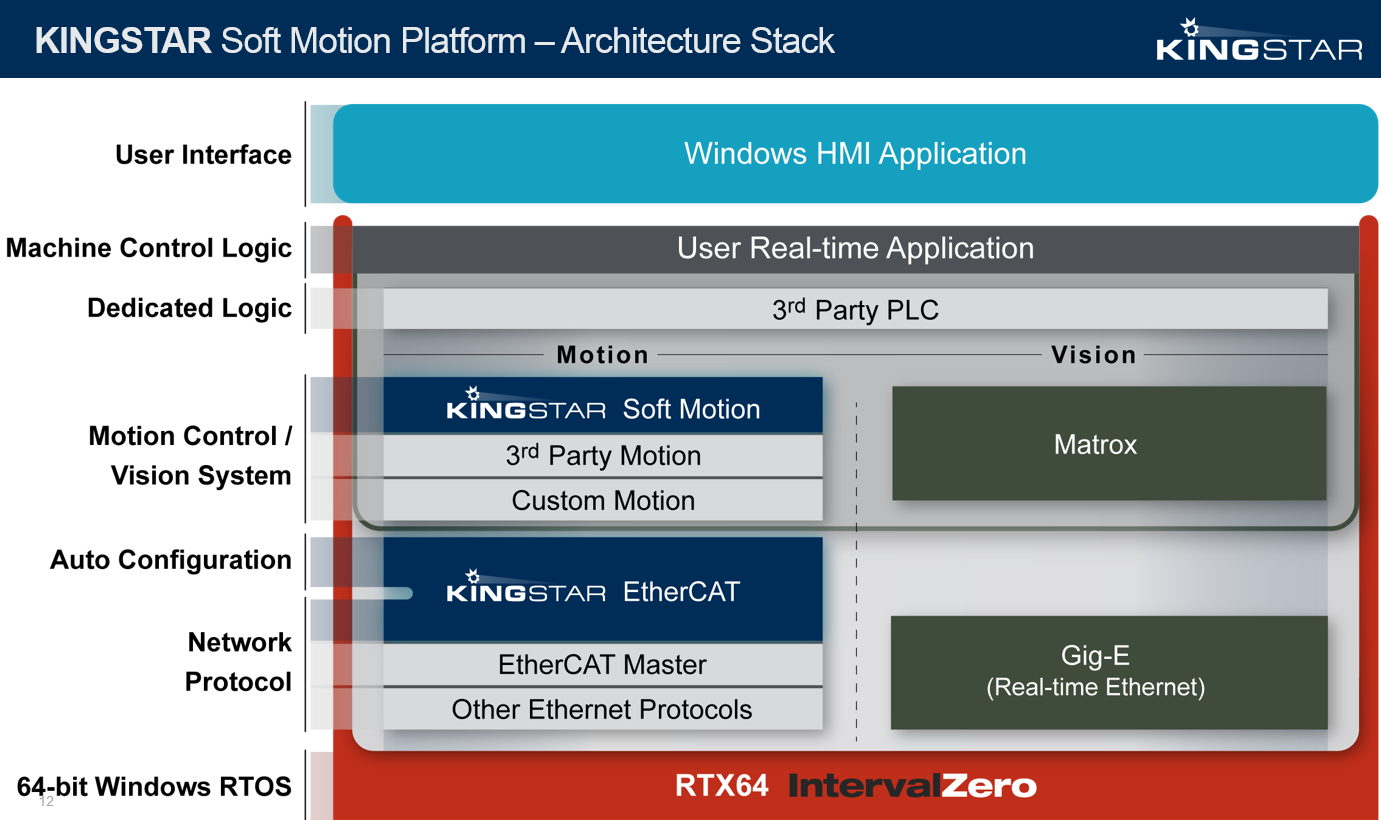KINGSTAR soft motion architecture stack