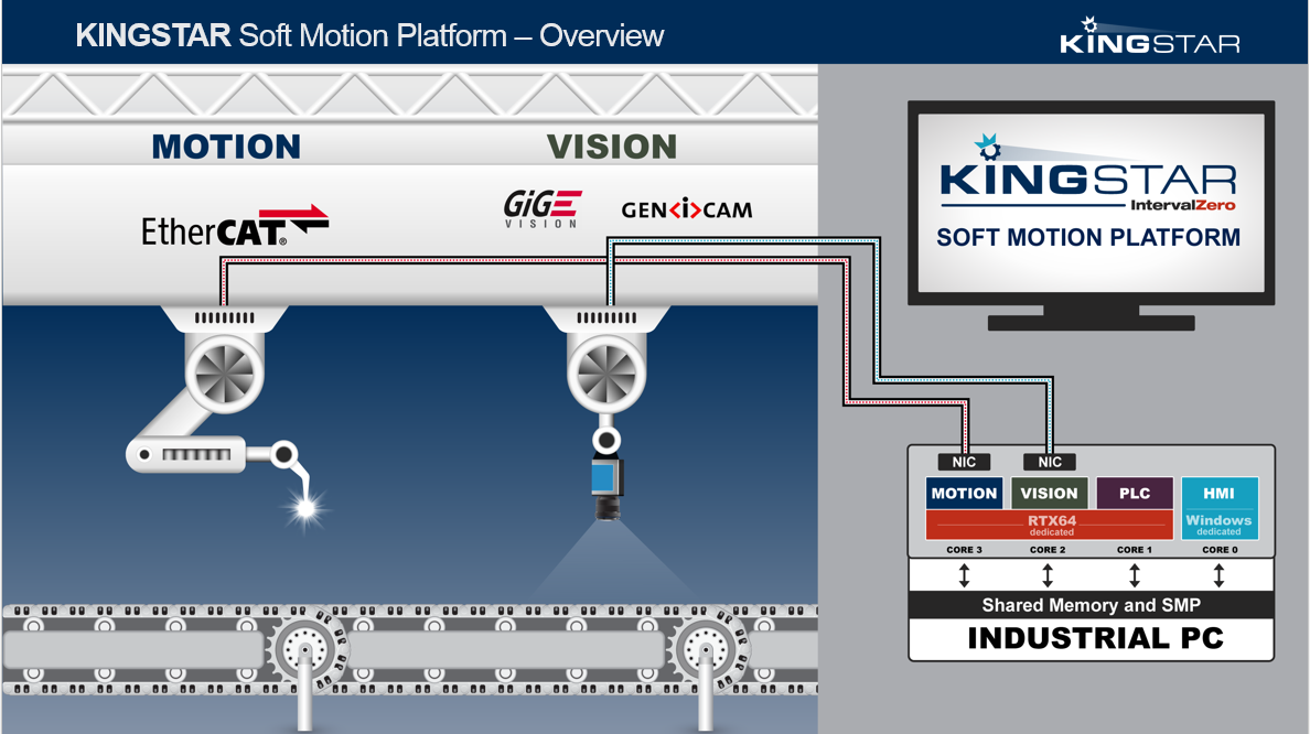 KS Soft Motion Platform