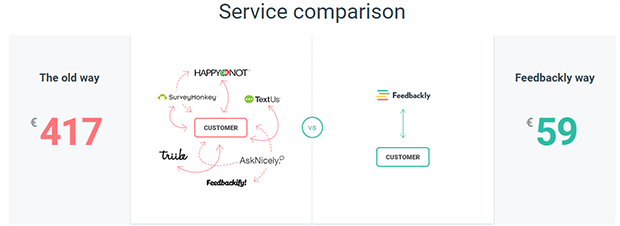 feedbackly-service-comparison