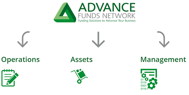 funding-types-advance-funds-network