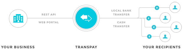 transpay-flow-how-it-works