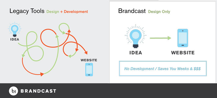 Infographic_Before-and-After-Brandcast