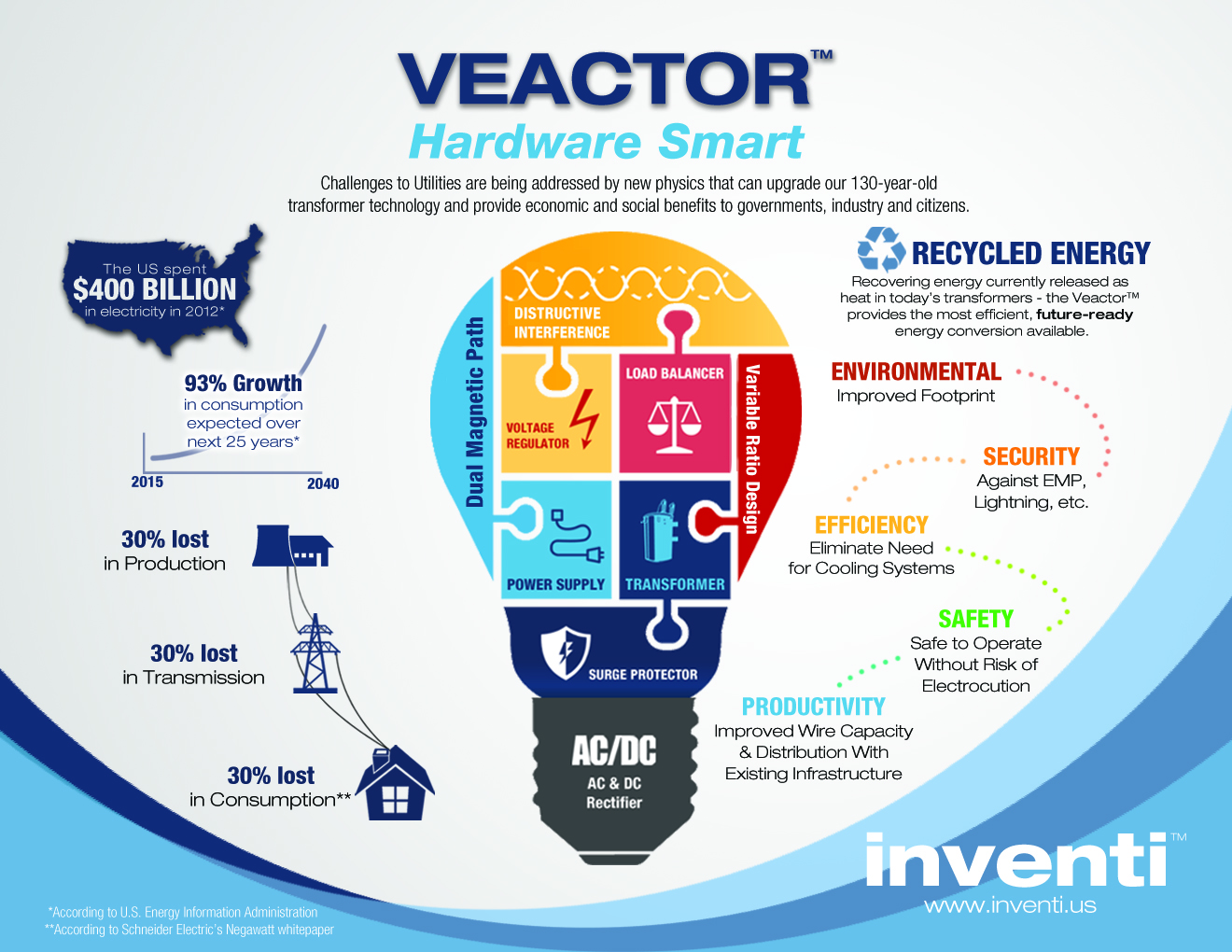 Inventi Infographic v2