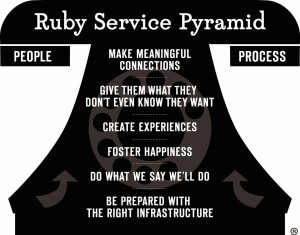 Ruby Pyramid