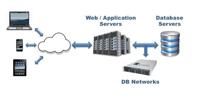 DBnetworks Architecture Diagram