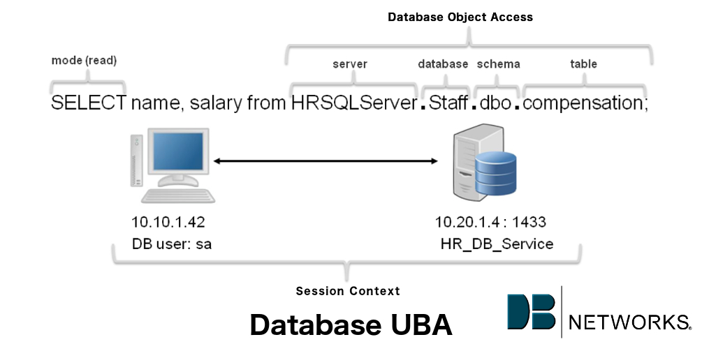 DB_Networks_Database UBA