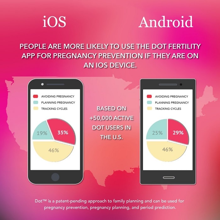 Cycle_Technologies_Android_VS_Ios