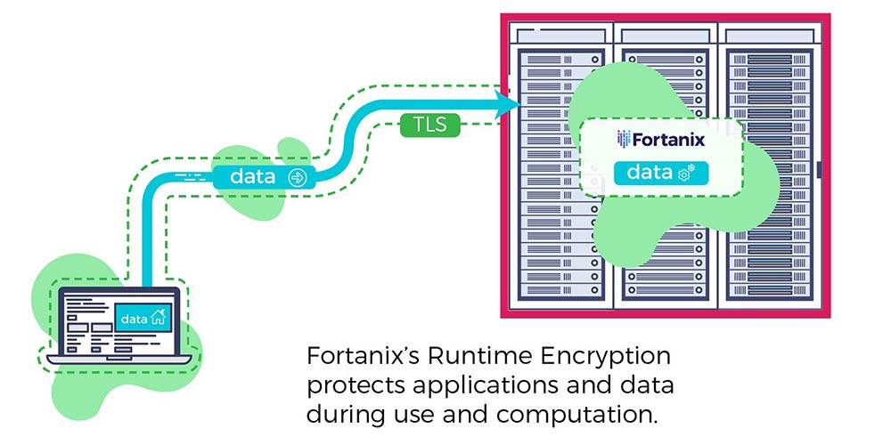 Fortanix_Encryption